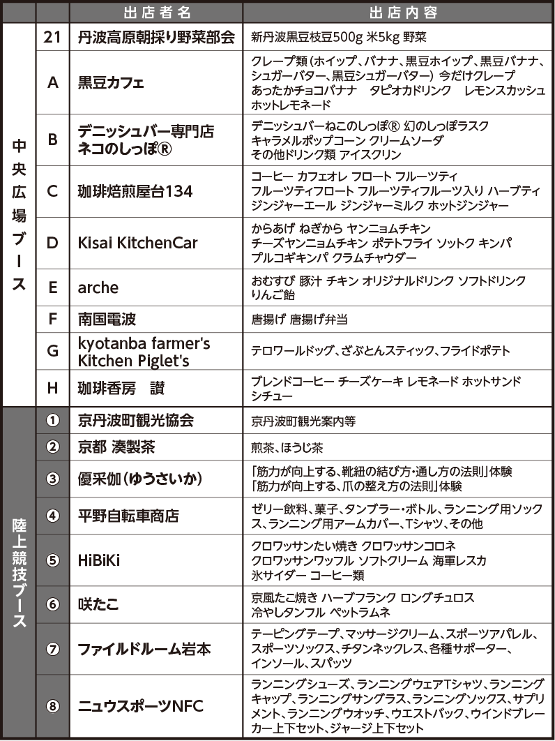 当日イベント情報